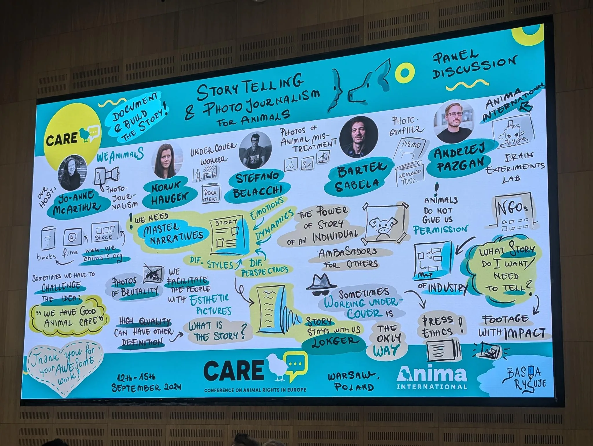 Mindmap fra samtalen